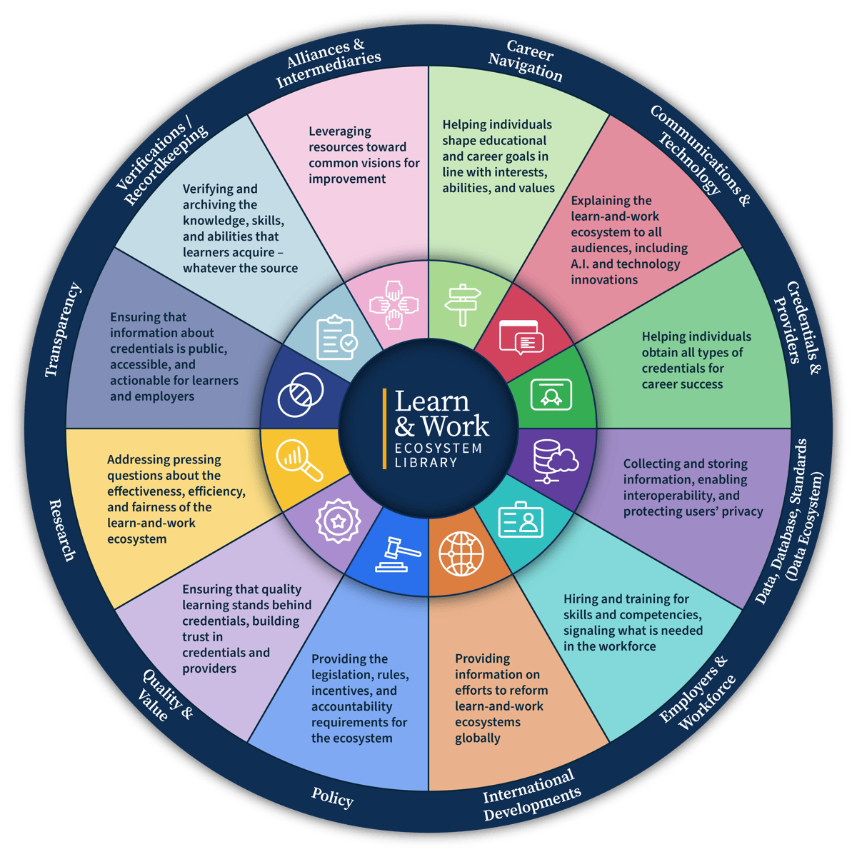 How Is the Learn-and-Work Ecosystem Like an Ecological Ecosystem—And ...