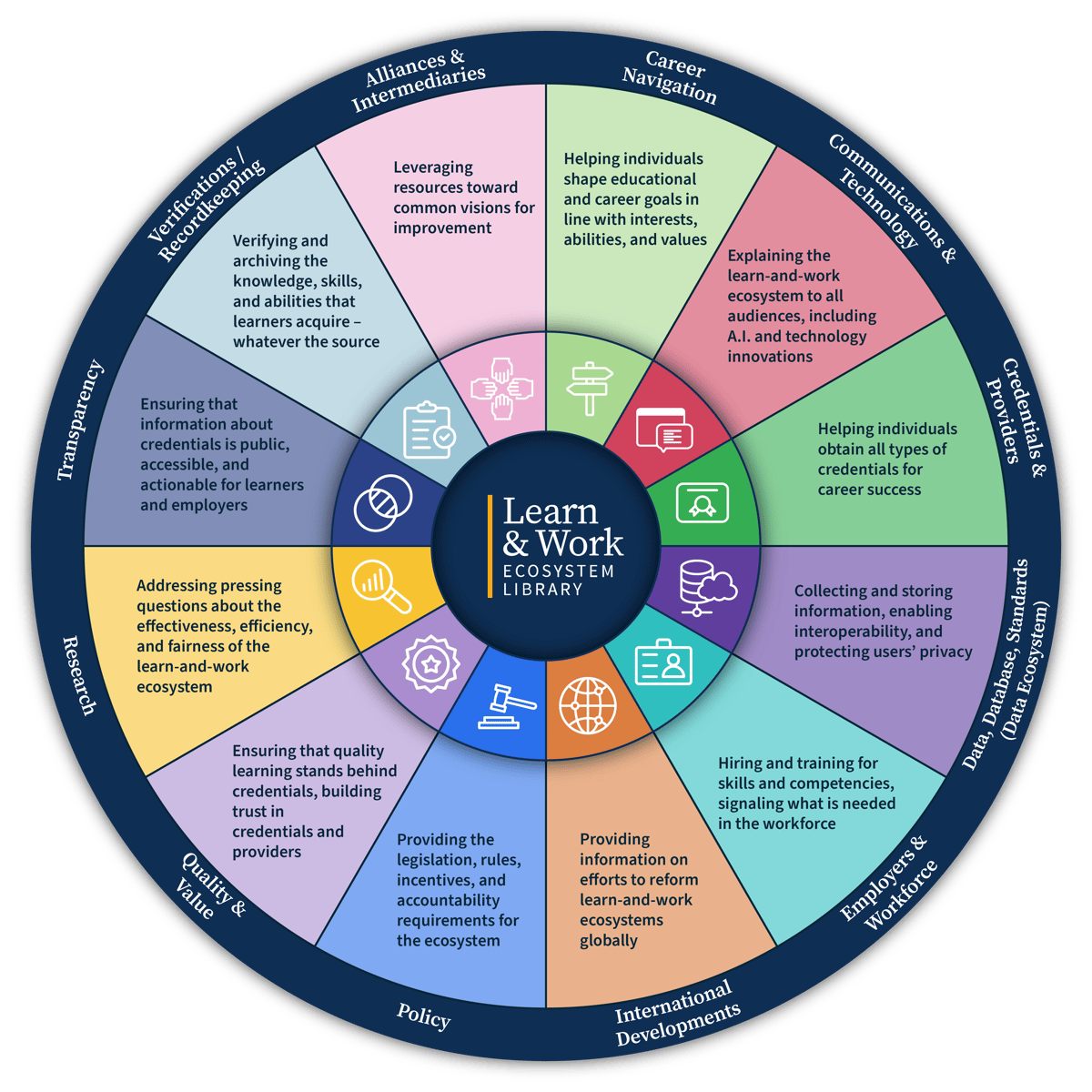 Learn and Work Infographic elements- Full Image